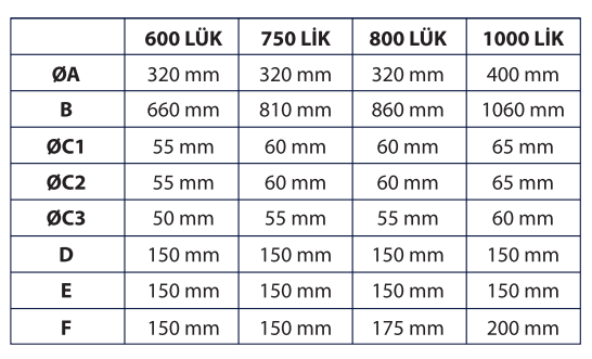 Yaylı Tıkanmaz Elek Sistemleri