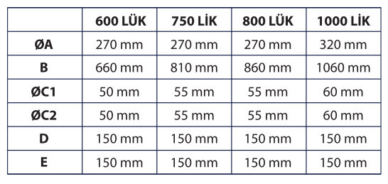Dayanıklı Tıkanmaz Çelik Elekler